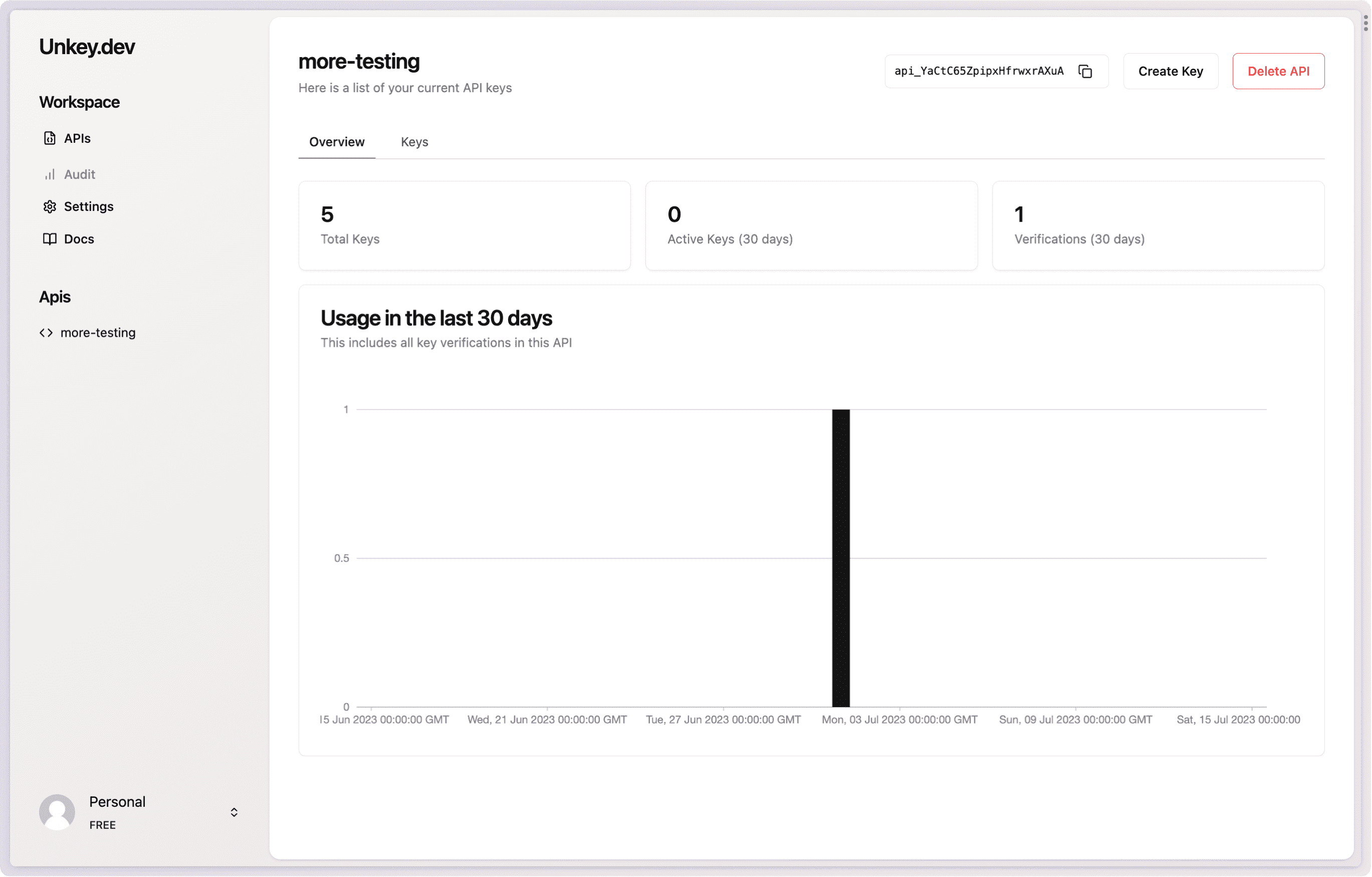 Admin dashboard